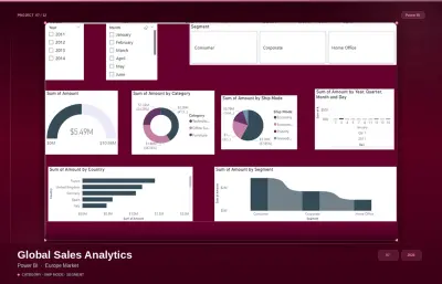 سأصمم داش بورد تفاعلي متقدم لتحليل الأعمال باستخدام Power BI