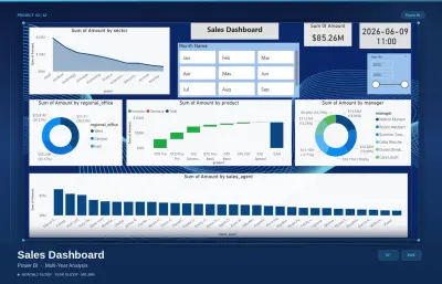 تحليل بيانات العملاء وإنشاء Dashboard لتقسيم العملاء باستخدام Power BI