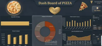 تصميم Dashboard تفاعلية لعرض بيانات مشروعك باحتراف