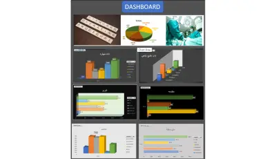 تحليل اداء العمليات ل6 مستشفيات واستخراج أهم kpis
