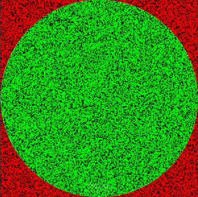 محاكاة مونت كارلو عالية الأداء (High-Performance Monte Carlo Simulation) بلغة Java