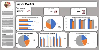 تنظيف البيانات وتحليلها وعرض النتائج من خلال Excel