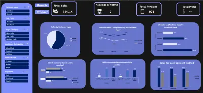 داشبورد تفاعلي لوحات تحكم (Dashboards) سهلة القراءة بضغطة زر.
