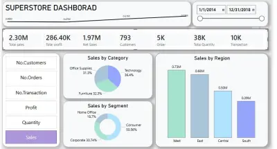 تحليل بيانات المبيعات وإنشاء Dashboard تفاعلي باستخدام Power BI