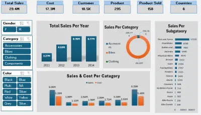تحليل بيانات المبيعات وإنشاء Dashboard تفاعلي باستخدام Power BI