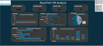لوحة تحكم تفاعلية (Dashboard) لتحليل بيانات [NovaTech HR]