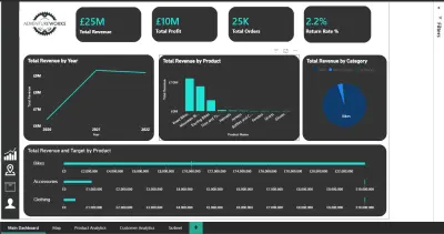 لوحة تحكم تفاعلية (Dashboard) لتحليل بيانات Adventure works