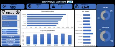 لوحة تحكم تفاعلية (Dashboard) لتحليل وإدارة رواتب الموارد البشرية (HR Payroll)