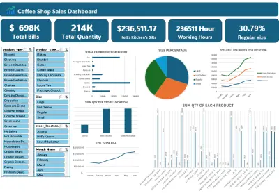 داشبورد باستخدام Excel