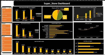 تحليل بيانات super store