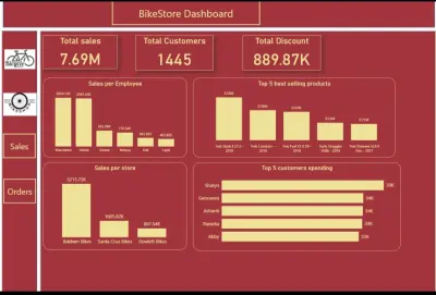 تحليل بيانات Bike Store