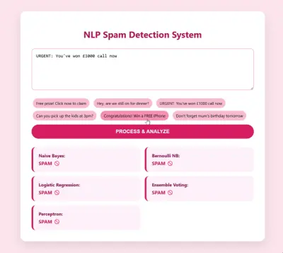 صورة العمل تصنيف الرسائل إلى Spam و Ham باستخدام التعلم الآلي و NLP