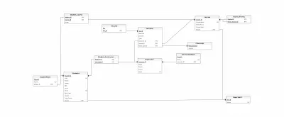 The University Registration System