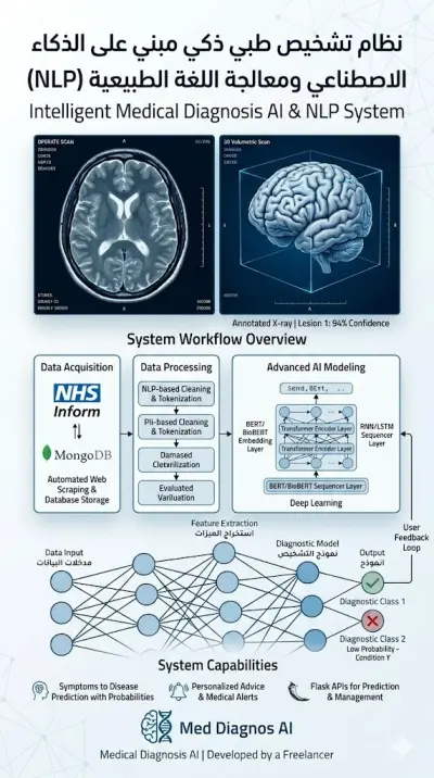 نظام تشخيص طبي باستخدام الذكاء الاصطناعي (Medical Diagnosis AI)