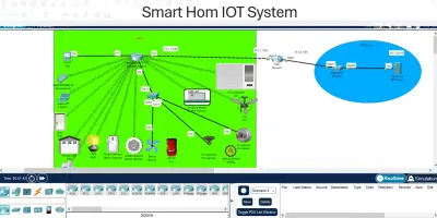 عمل بروجكت كامل عن انترنت الاشياء بالاضافه الي بيزنتيشن مميز