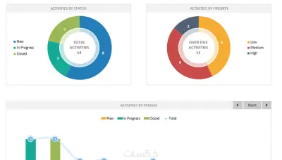 إنشاء وإدارة Portfolio رقمي وPDF