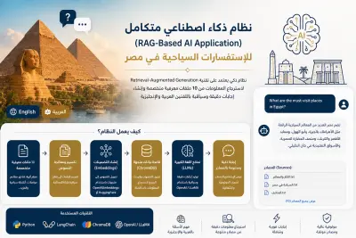 نظام ذكاء اصطناعي للإجابة على استفسارات السياحة في مصر باستخدام تقنية RAG وLLMs