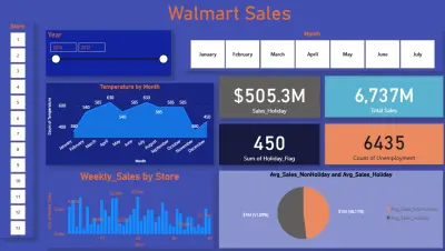 تحليل بيانات مبيعات شركة Walmart وتصميم لوحة مؤشرات (Dashboard) تفاعلية