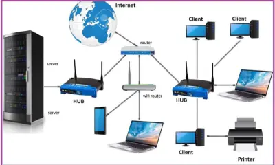 تصميم شبكات