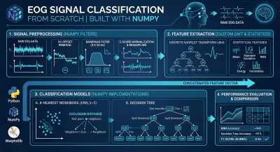 EOG Signal Classification