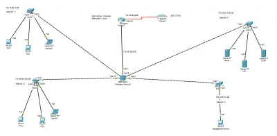 إعداد Access Control List (ACL) لتأمين شبكة مؤسسة باستخدام Cisco Packet Tracer