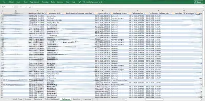 تنظيف وتحضير مجموعة بيانات (Dataset) لشركة تجزئة