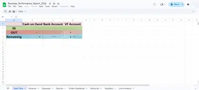 تصميم لوحة تحكم مبسطة لمتابعة مؤشرات الأداء (KPIs)