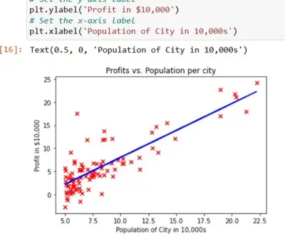 بناء نموذج تنبؤي لأسعار العقارات باستخدام تعلم الآلة (Linear Regression)