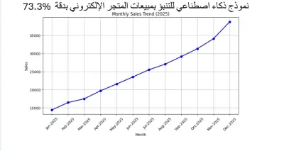 التنبؤ بالمبيعات الشهرية لمتجر إلكتروني باستخدام التعلم الآلي