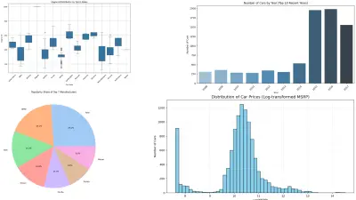 Data Analysis for Cars Dataset