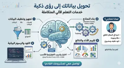 بناء وتدريب نماذج تعلم آلي (Machine Learning) احترافية باستخدام بايثون