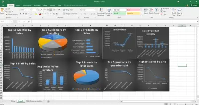 Sales Data Analysis Dashboard Using Excel & SQL