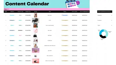 اعداد خطه محتوي ابداعيه و منظمه لمنصات التواصل الاجتماعي