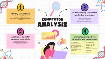 عمل تحليل لمنافسين