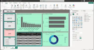 Power BI Analytics Dashboard