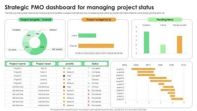 تصميم لوحة تحكم استراتيجية (PMO Dashboard) لمتابعة المشاريع والميزانيات
