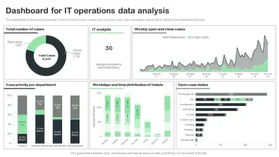 لوحة تحكم تحليل بيانات العمليات التقنية والدعم الفني (IT Operations Analysis)
