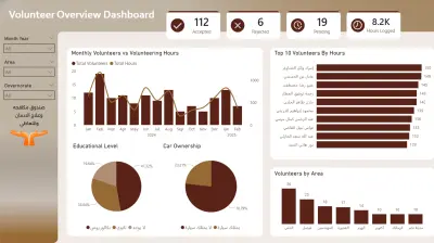 تصميم لوحة معلومات احترافية (Power BI Dashboard) لتحليل بيانات المتطوعين وساعات التطوع