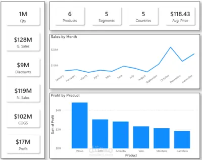 تحليل المبيعات الاستراتيجية والربحية