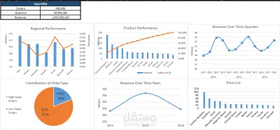 لوحة بيانات تفاعلية شاملة لأداء المبيعات
