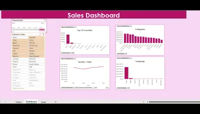 excel dashboard