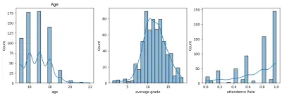 التنبؤ بأداء الطلاب