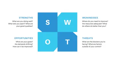 تحليل SWOT احترافي لمشروعك أو صفحتك على السوشيال ميديا
