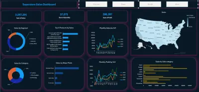 تحليل بيانات مبيعات Superstore باستخدام Excel