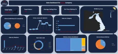 داشبورد مبيعات احترافية – شركة Misuo (باستخدام Excel)