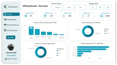 HR Dashboard متكامل باستخدام Power BI