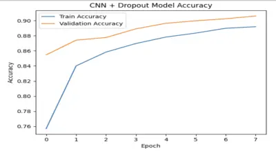 تطبيق ذكاء اصطناعي لتصنيف الأدوية وتحديد العلاج المناسب (Drug Classification)