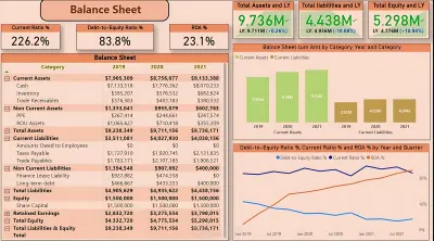 تحليل البيانات