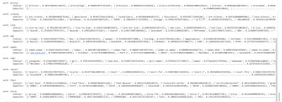 تدريب نماذج ذكاء اصطناعي