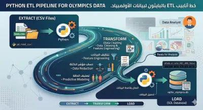 تحليل بيانات ضخمة لـ 145,000 رياضي أولمبي باستخدام Python